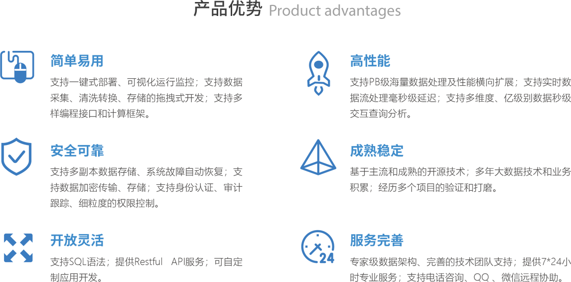 产品优势 Product advantages