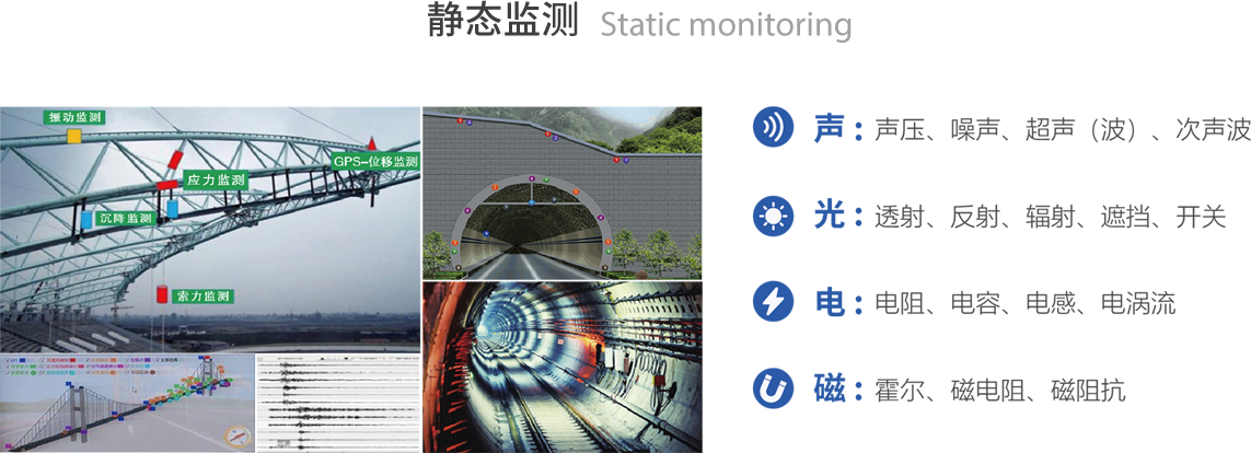 静态监测 Static monitoring